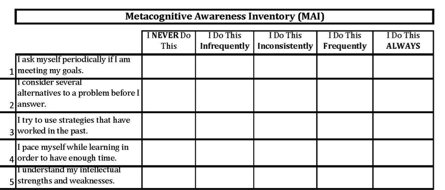 Metacognitive Awareness Inventory (MAI): Adaptação e Validação da Versão  Portuguesa